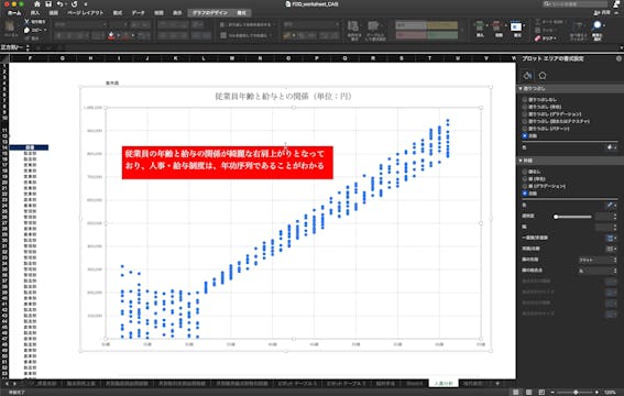 M2_009_散布図　従業員の年齢と給与の分析