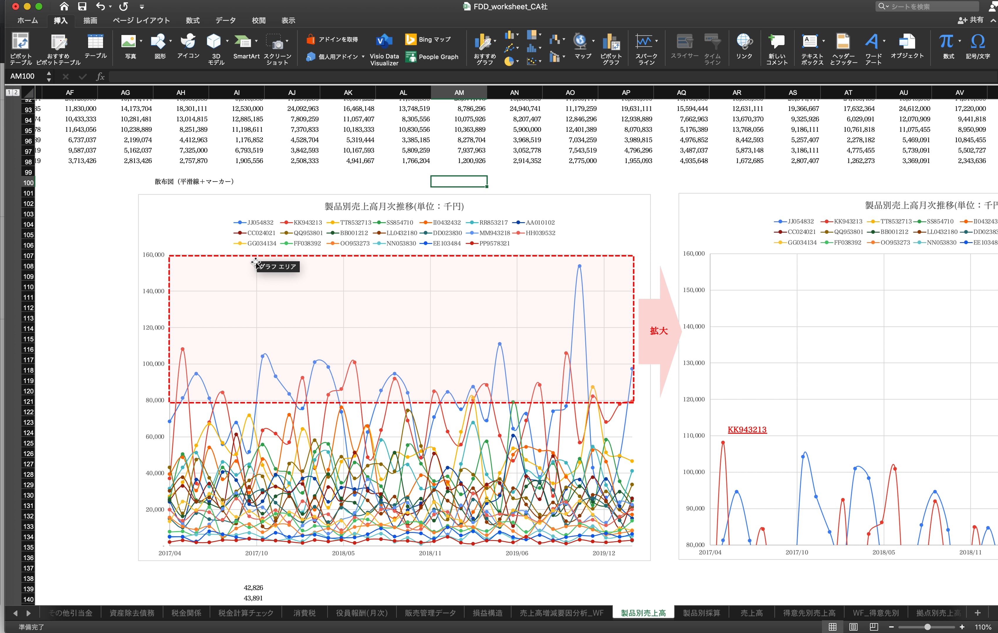 M2_007_散布図平滑グラフ_製品別売上高月次推移