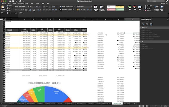 M2_003_折れ線グラフ_製品別売上増減推移分析