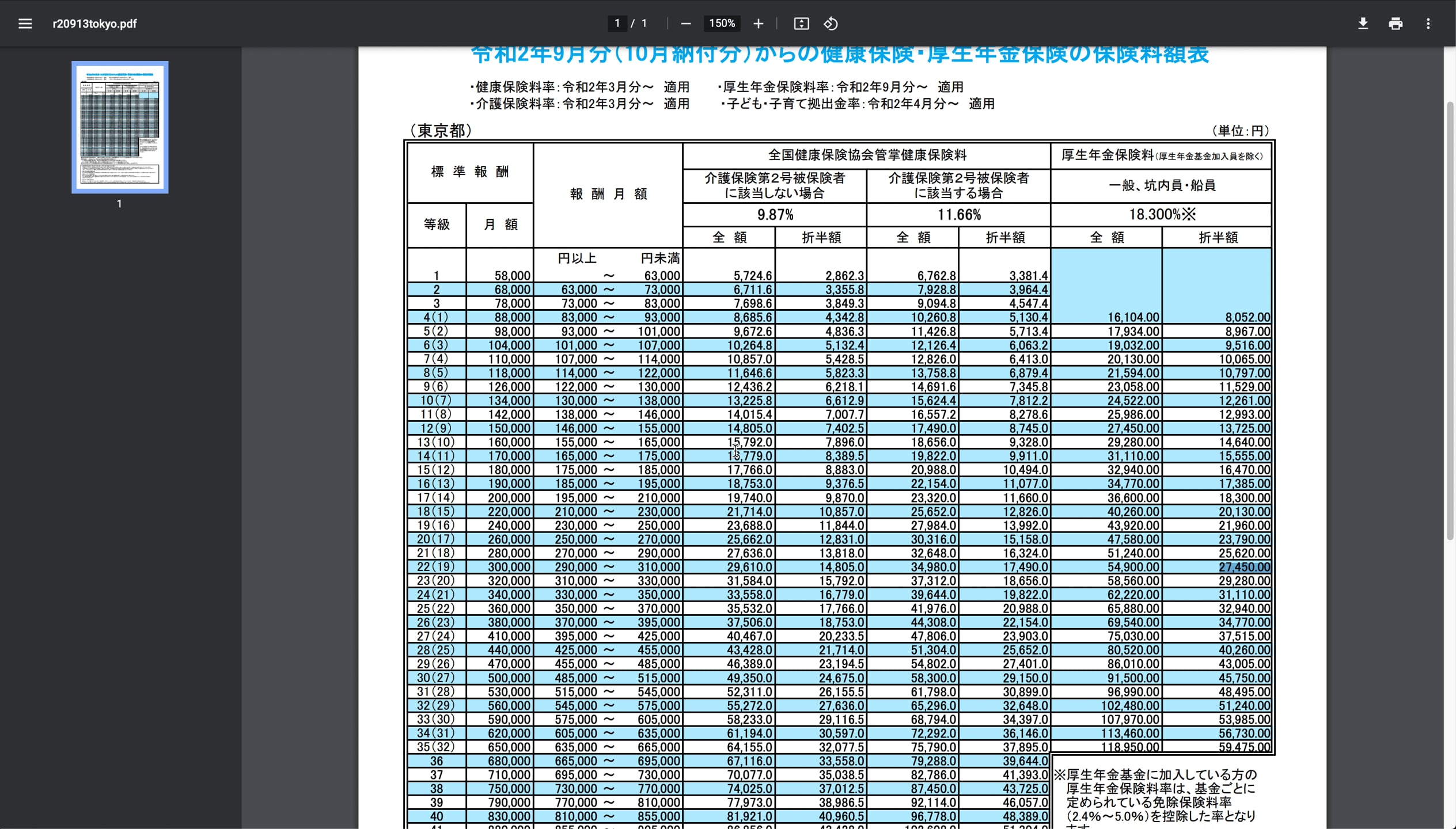 B1_10_014_協会けんぽ 標準月額