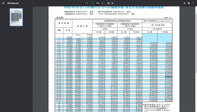 B1_10_014_協会けんぽ 標準月額