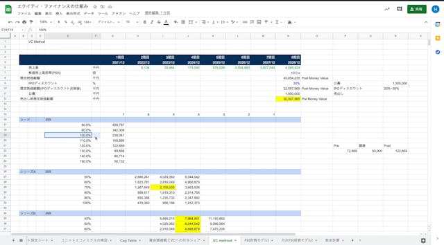 A4_004_VC Methodによる評価