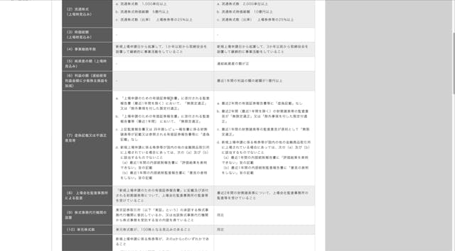 A7_012_上場審査の形式基準