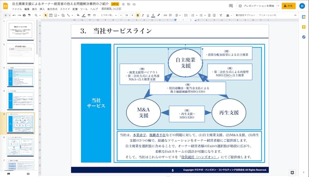 I1_002_廃業支援ビジネスと関連のあるビジネス