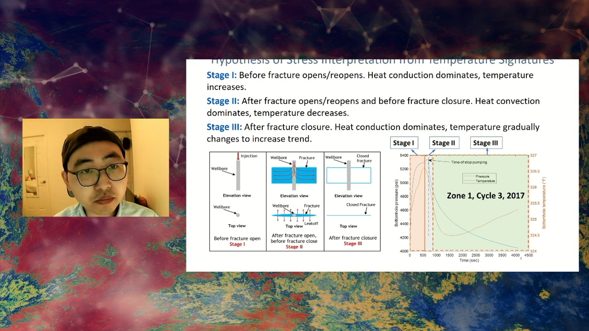 Interpretation of In-Situ Stresses at the Utah FORGE Site using ... (E-Poster)