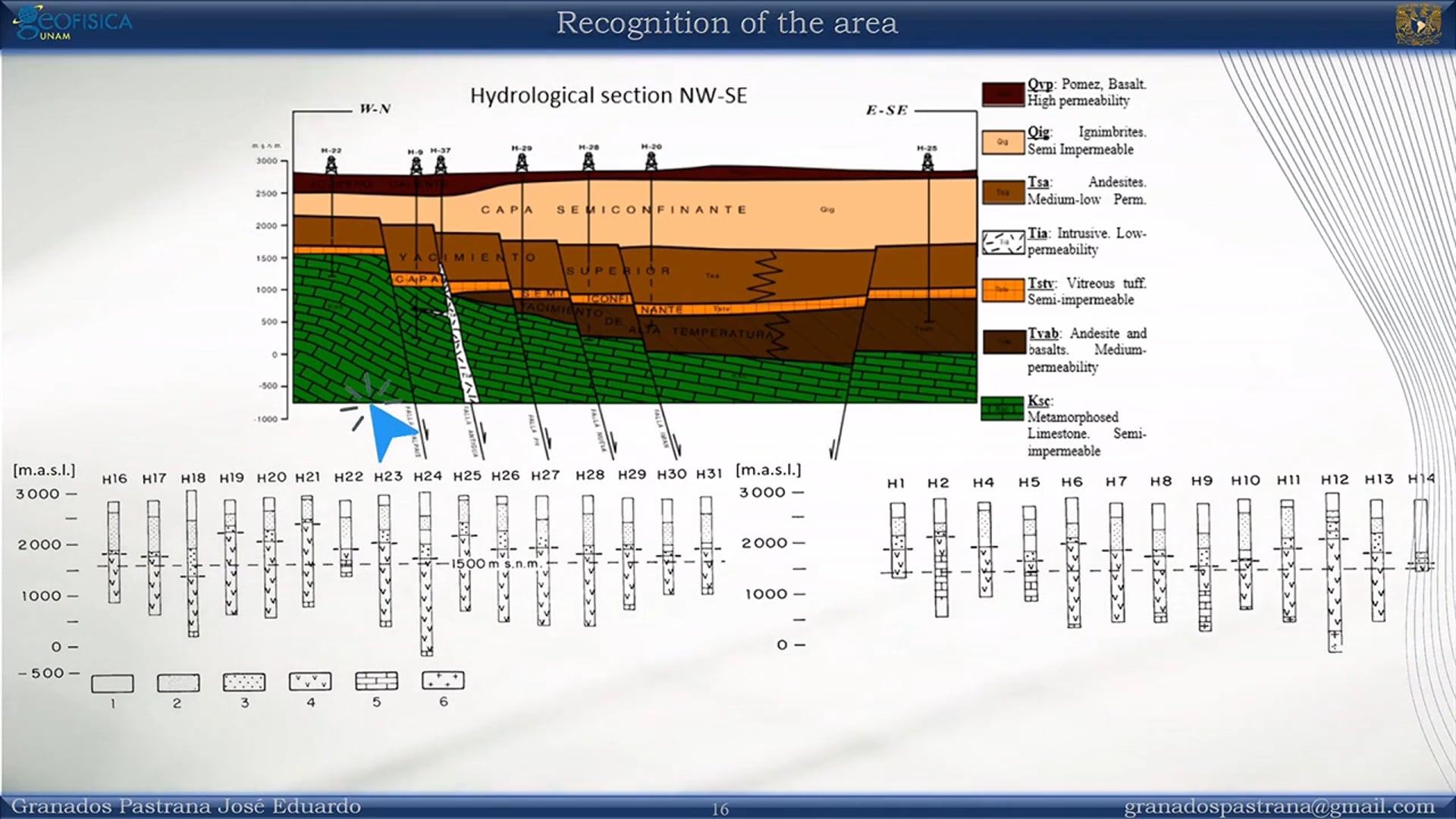 Reservoir Engineering/Management/Modeling Technical Session (Part 2)