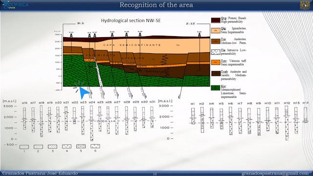 Reservoir Engineering/Management/Mode...
