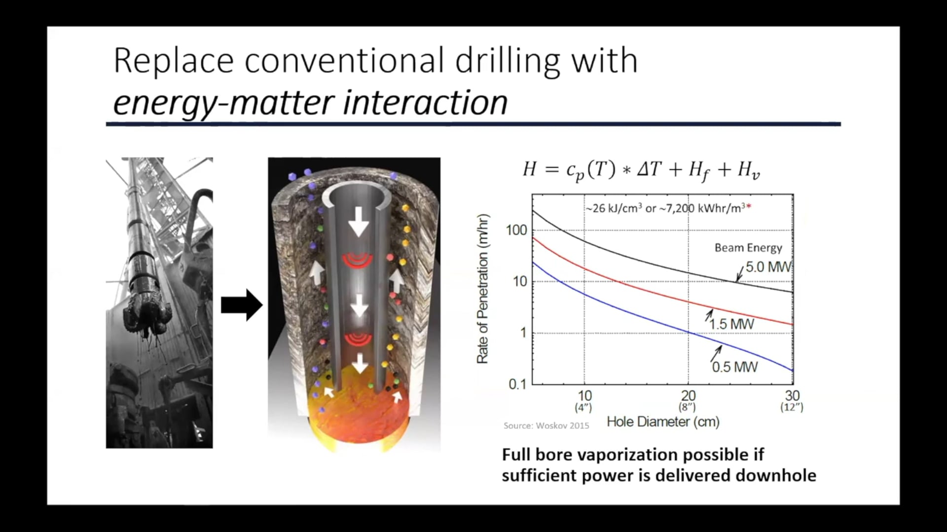 Geothermal Drilling Workshop (Part 3)