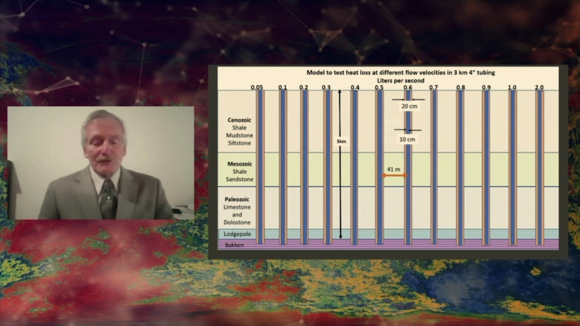 Geothermal Energy Associated with Oil & Gas Technical Session (Part 1)