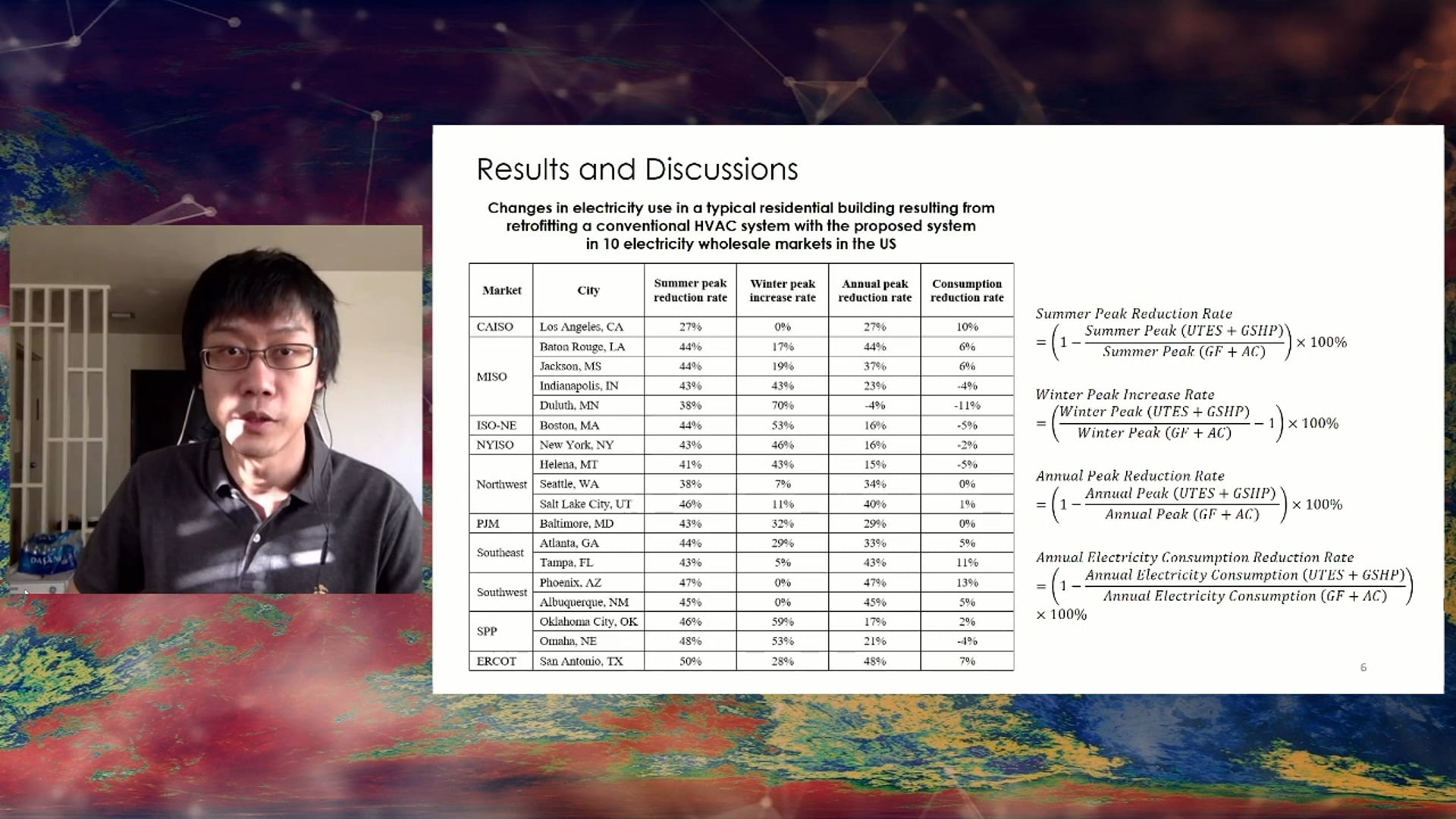An Assessment of Impacts on Electric End-Use Load Profile of a Typical...