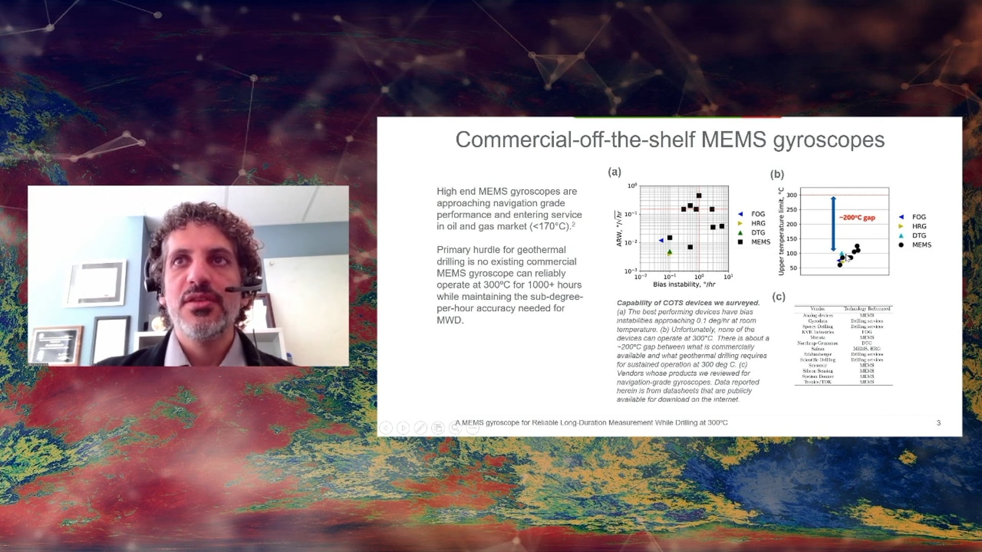 A MEMS Gyroscope for Reliable Long-Duration Measurement While Drilling at 300C