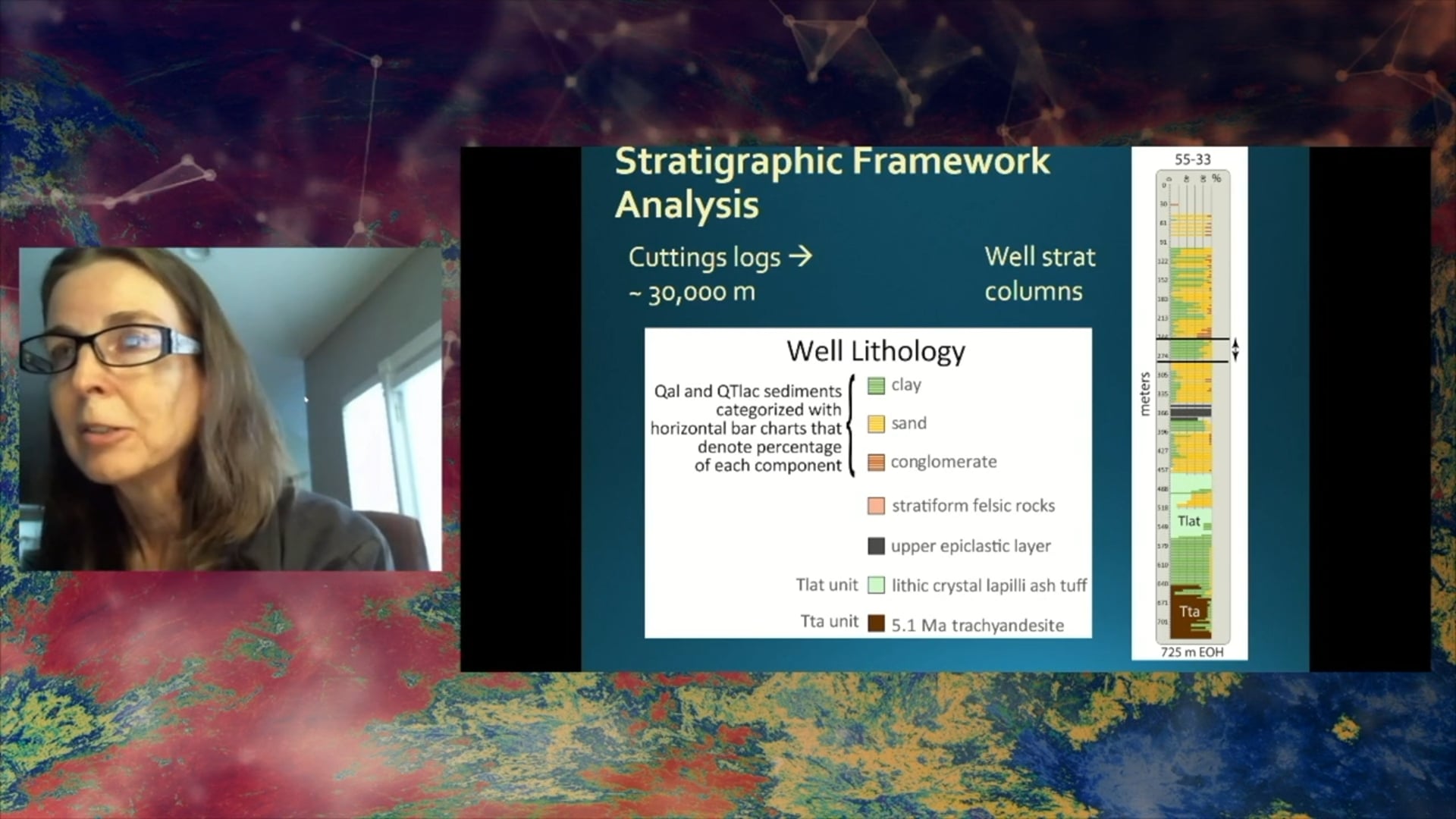 Cyrq Soda Lake Field Trip (Part 3)