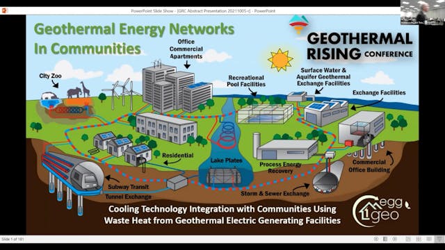 GRC 2021 Geothermal Hybrids Session 