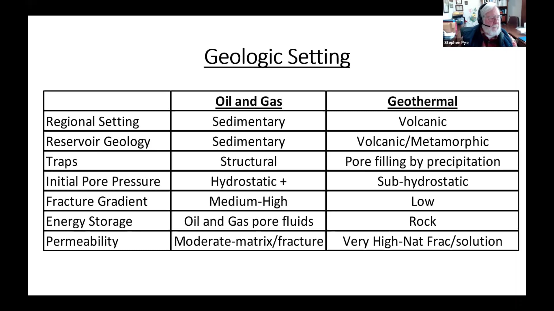 Geothermal Rising Student Committee February 2021 Webinar