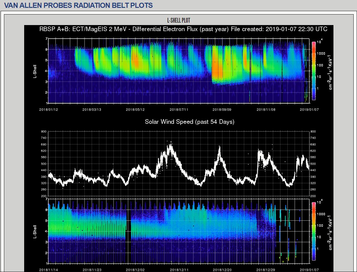 Is the Sun about to Micro Nova?