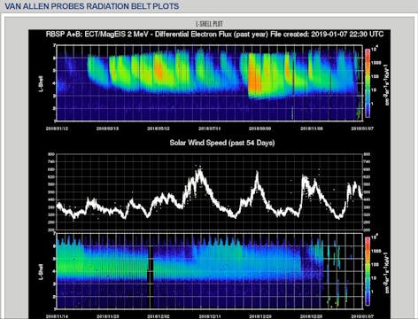Is the Sun about to Micro Nova?