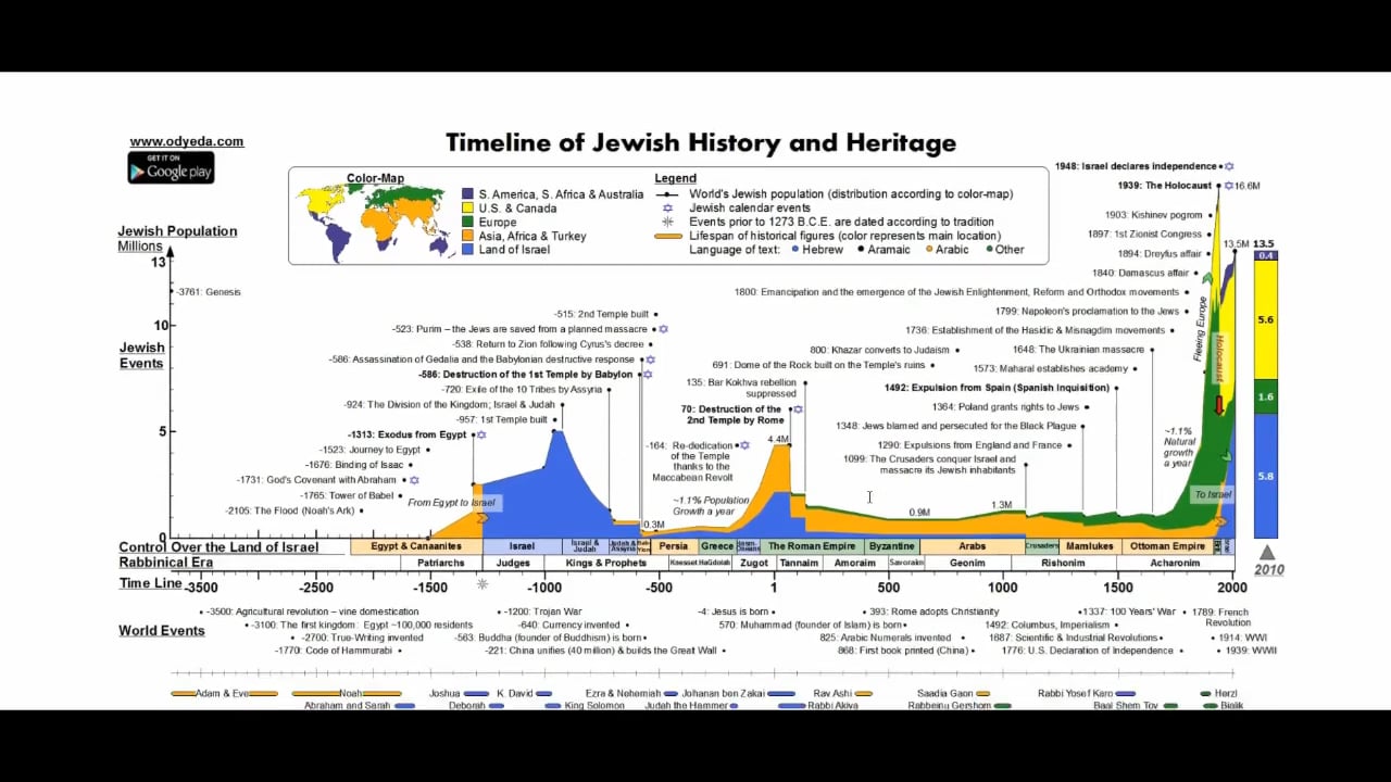 Babylonian Talmud,  Zionism, Banksters, Deep State Opposition?
