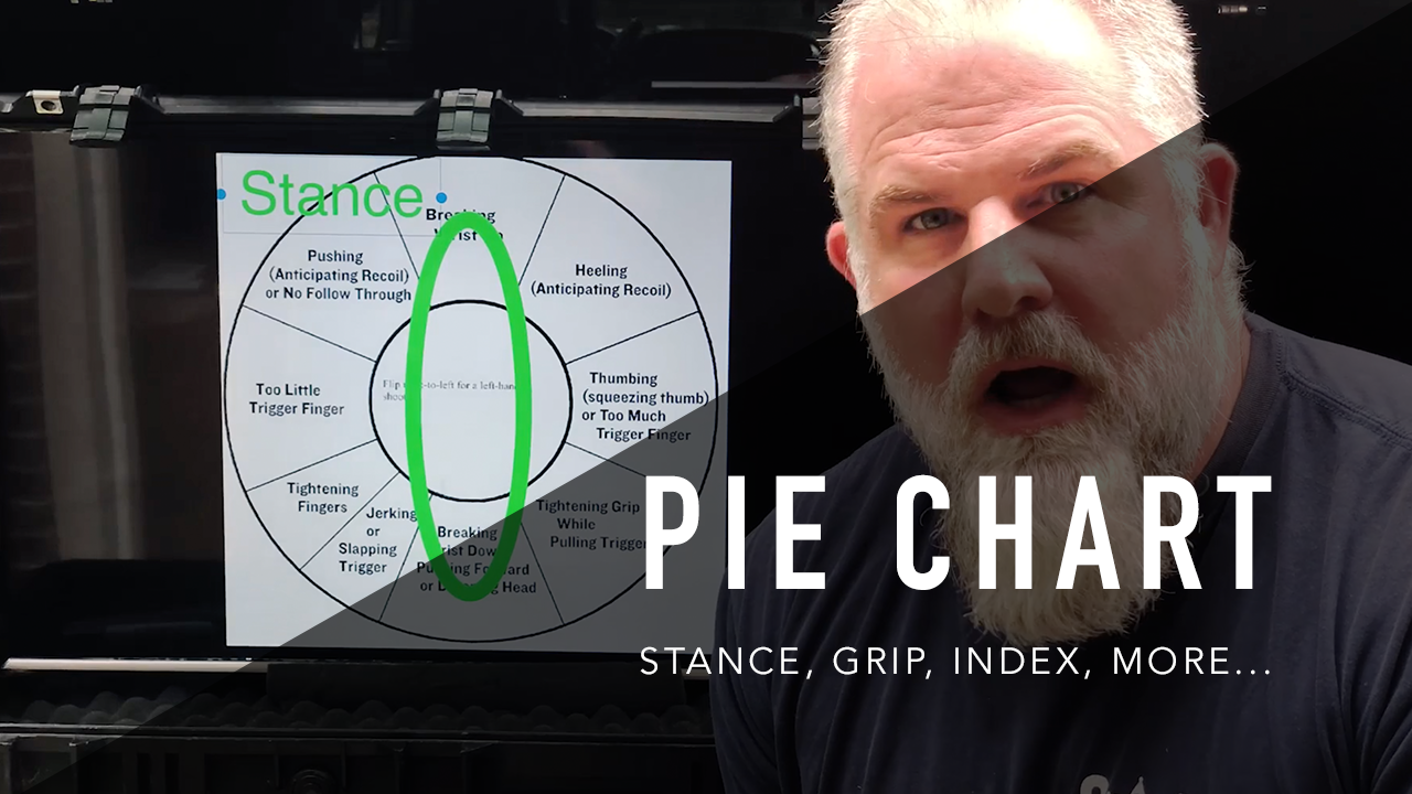 PIE CHART - FAILED SCIENCE