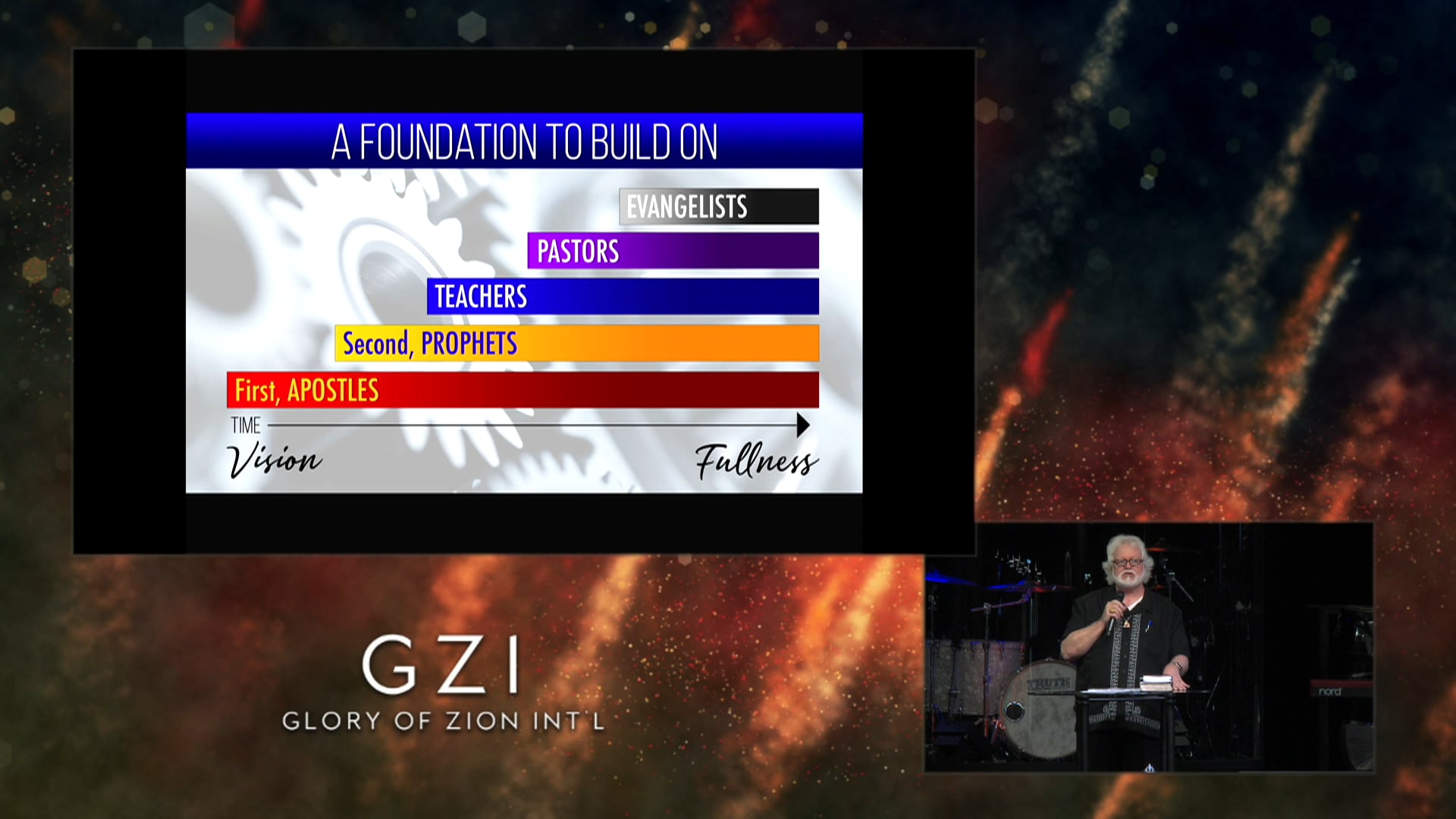 Decreeing the Power of 5779