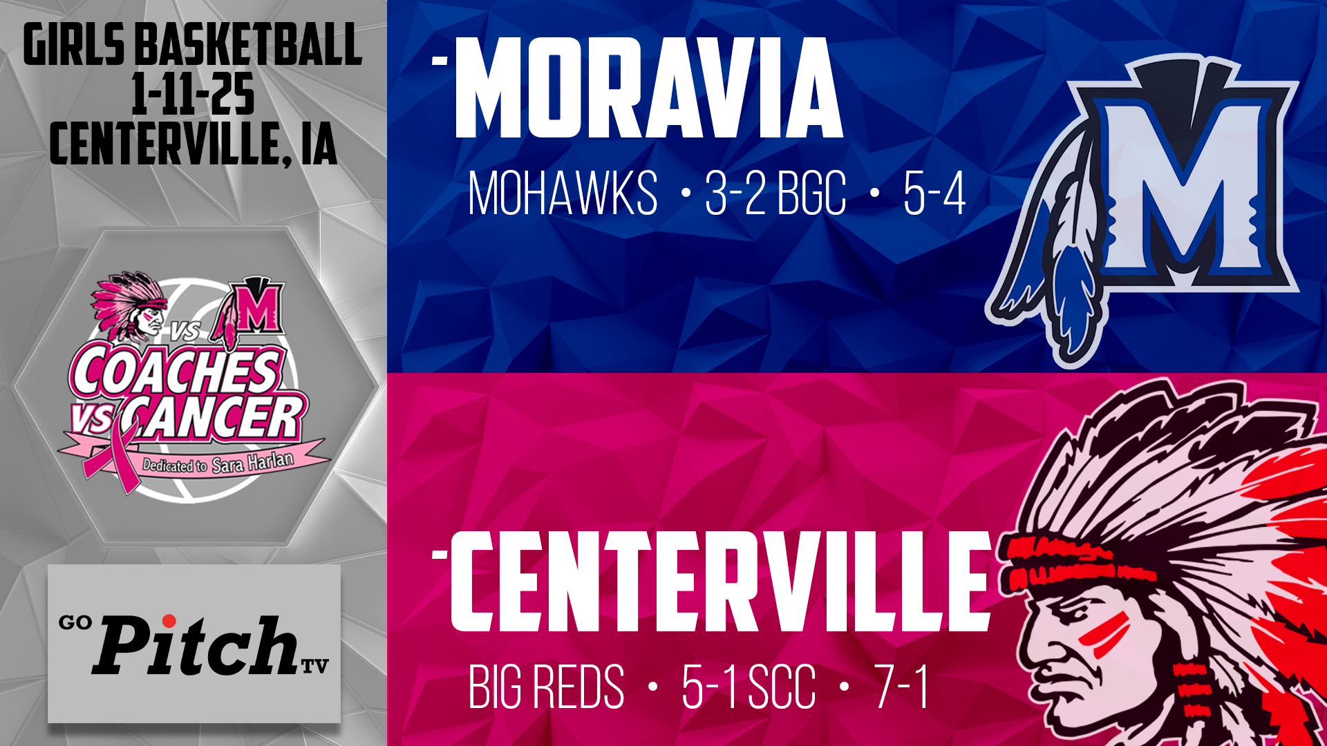 Centerville Girls Basketball vs Moravia 1-11-25