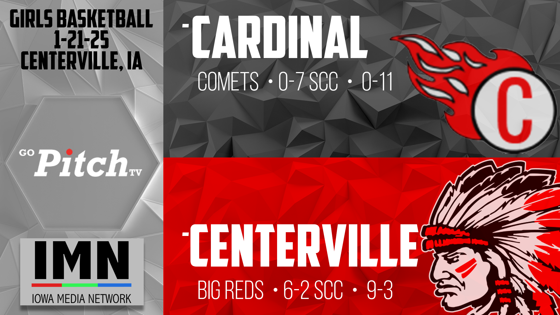 Centerville Girls Basketball vs Cardinal 1-21-25