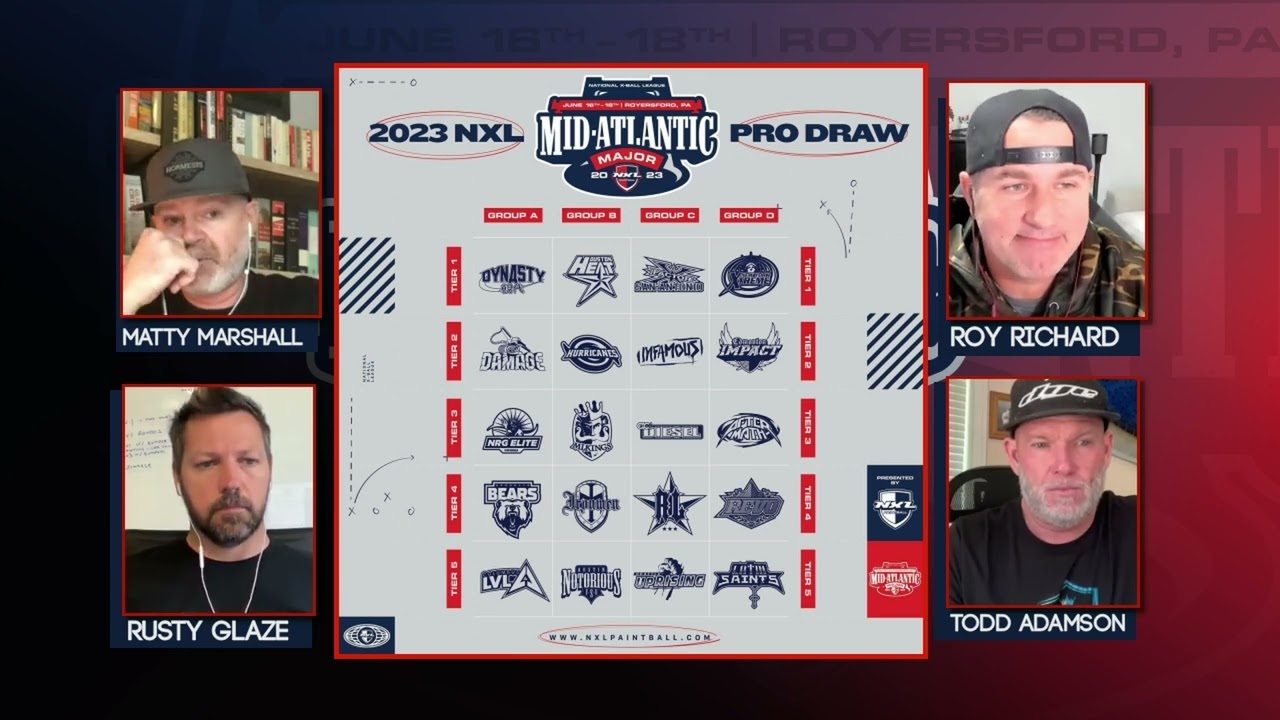 Bracket Breakdown | 2023 NXL Mid Atlantic Major