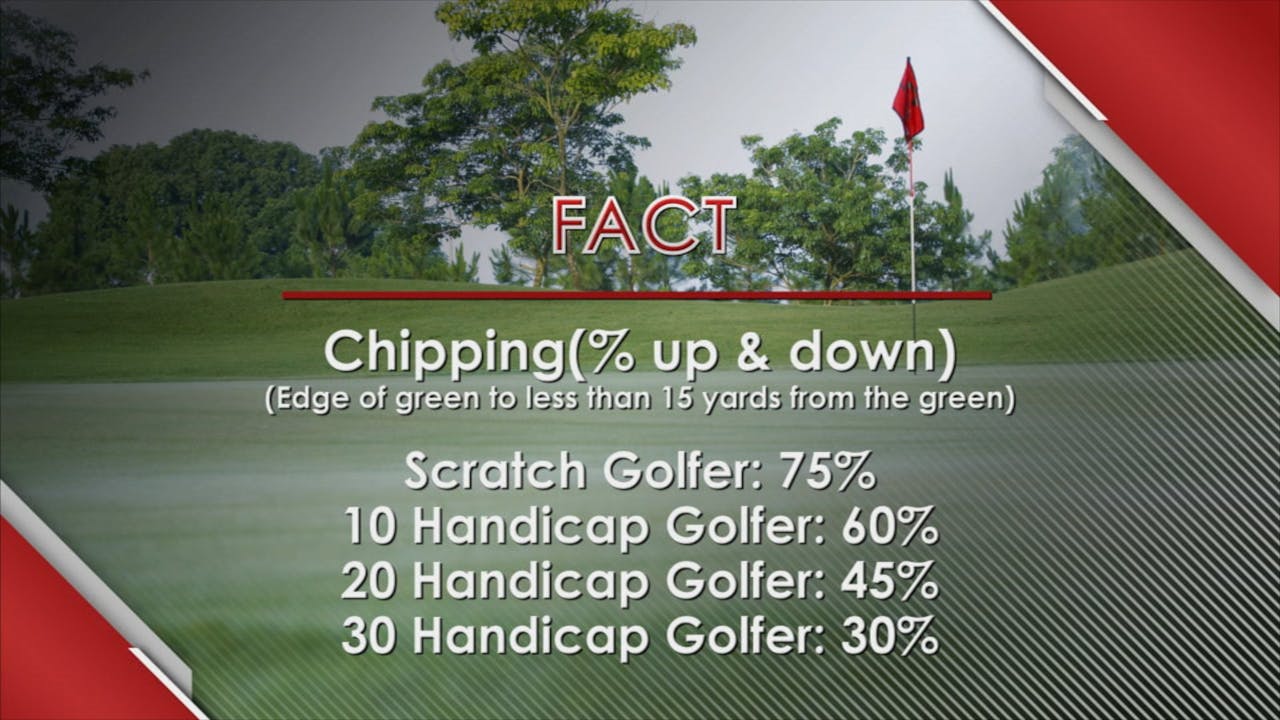 SGS_10_Definition_of_a_Chip Graves Golf OnDemand