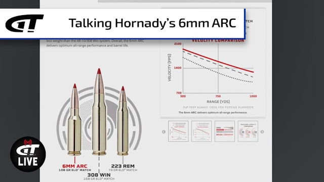 Hornady 6mm ARC; Riot Tactics; Gear to Protect 