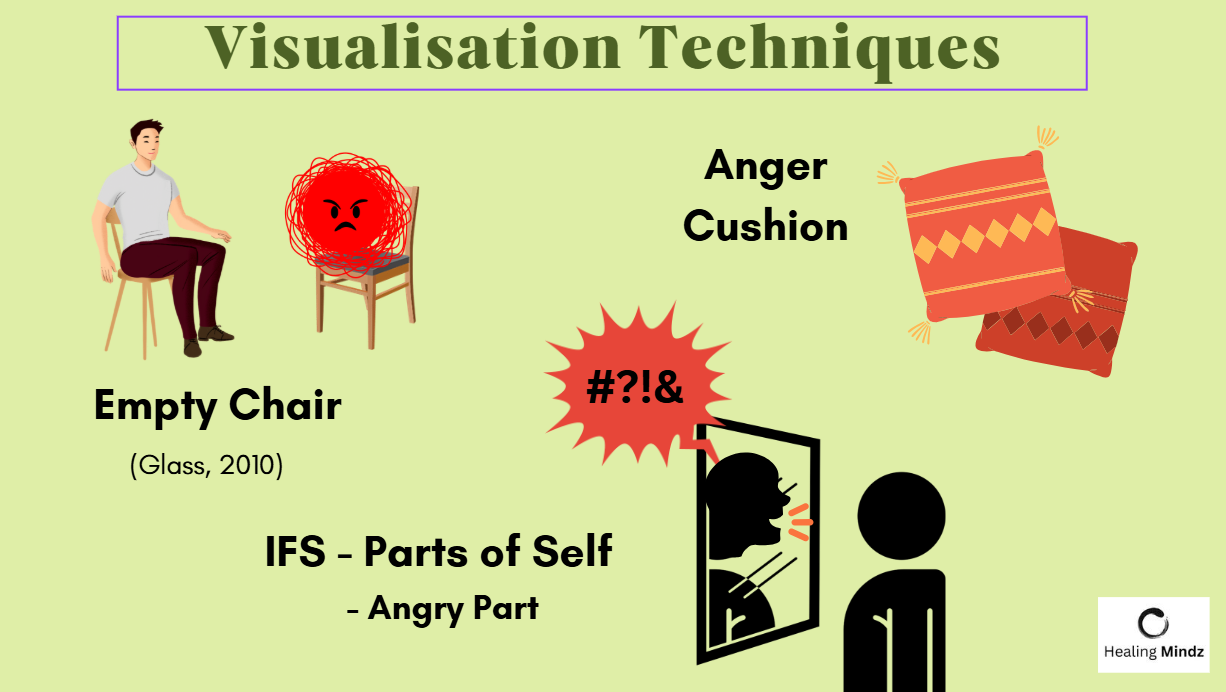 Anger Externalisation Techniques