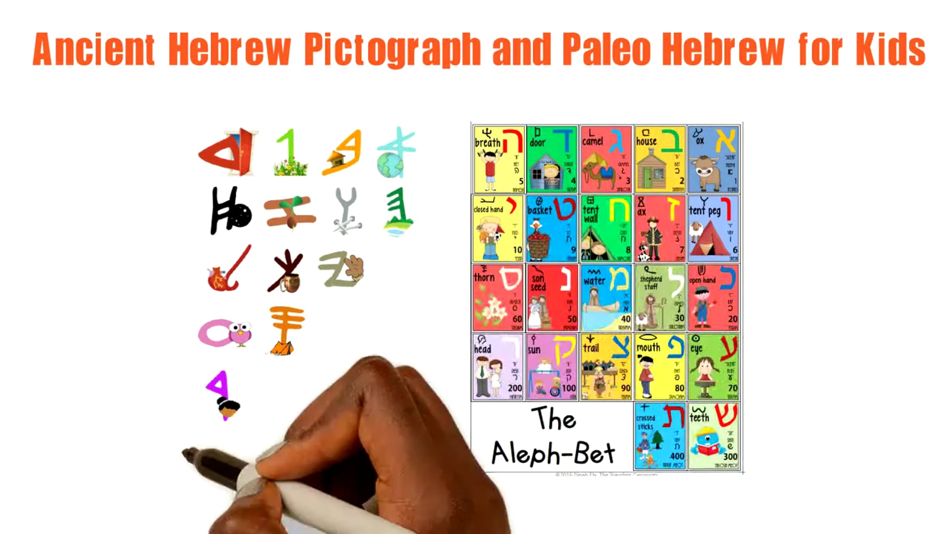 PEY - ANCIENT HEBREW PICTOGRAPH AND PALEO HEBREW FOR KIDS