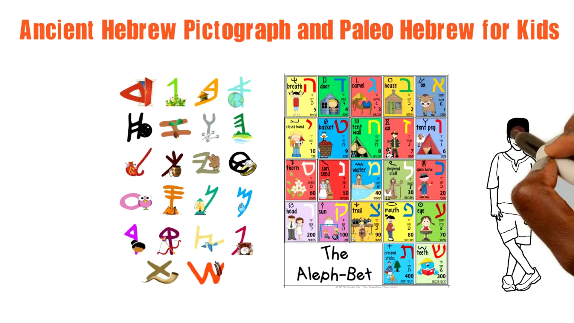 MEM - ANCIENT HEBREW PICTOGRAPH AND PALEO HEBREW FOR KIDS