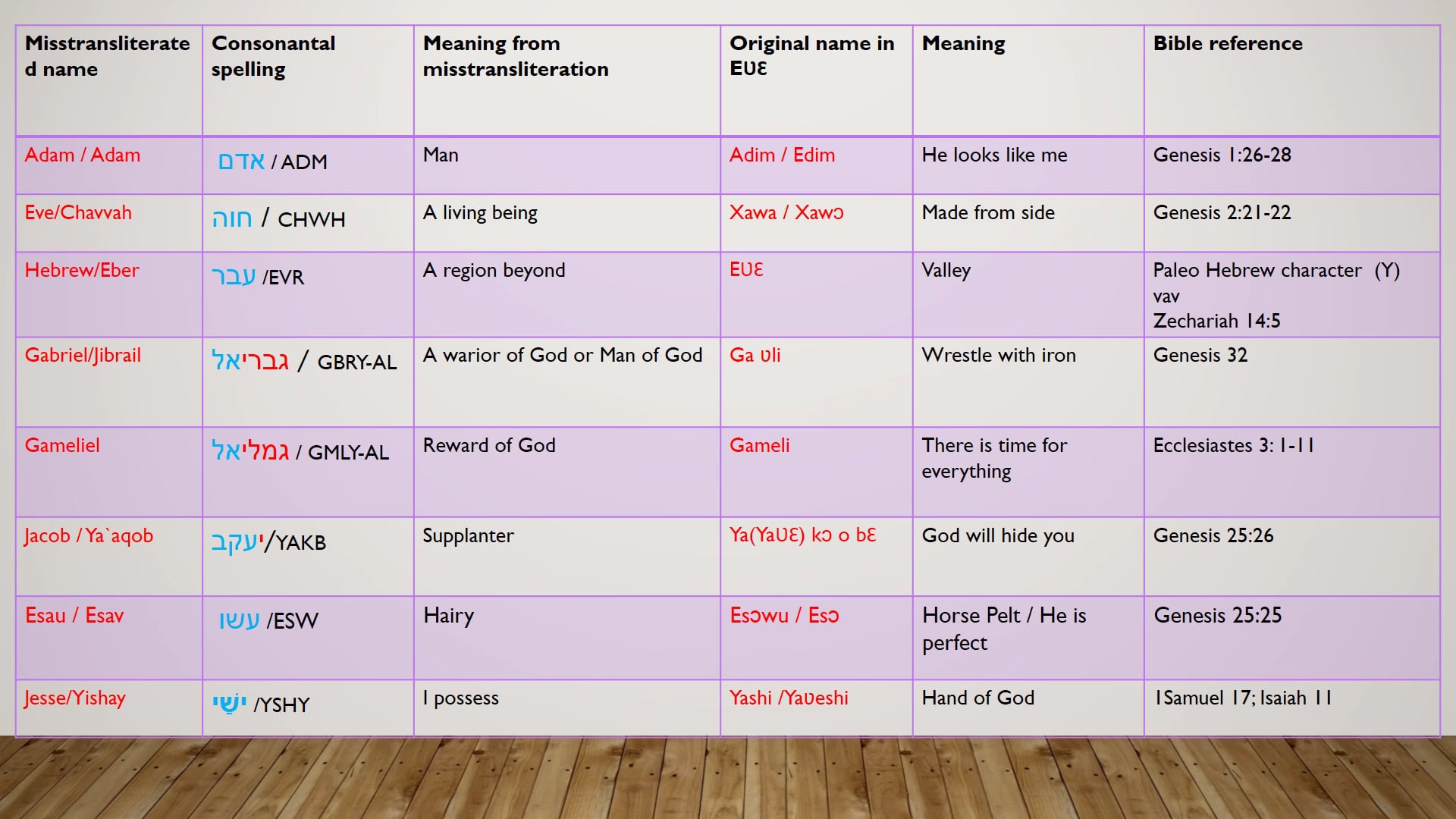 HEBREW IVRI EWE EVE THE BLACK MAN 5