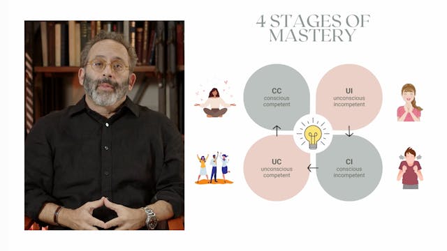 March 21st: Four Steps to Mastery