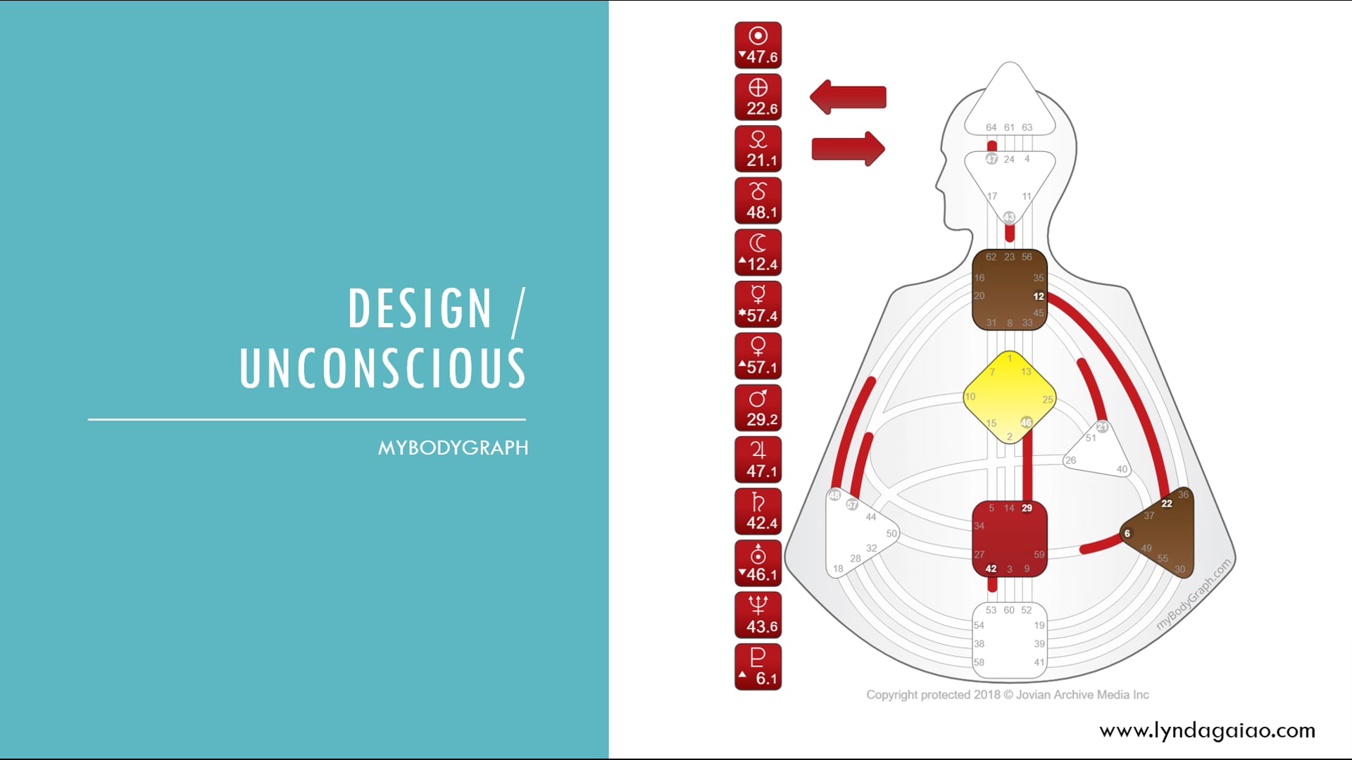 Conscious and Unconscious