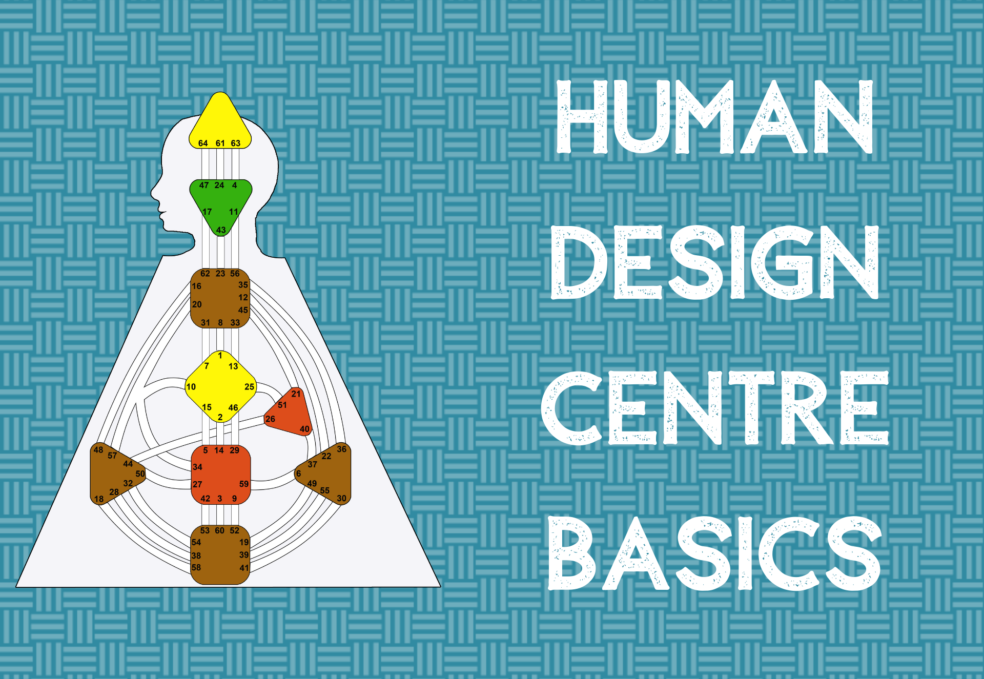 Human Design Centre Basics