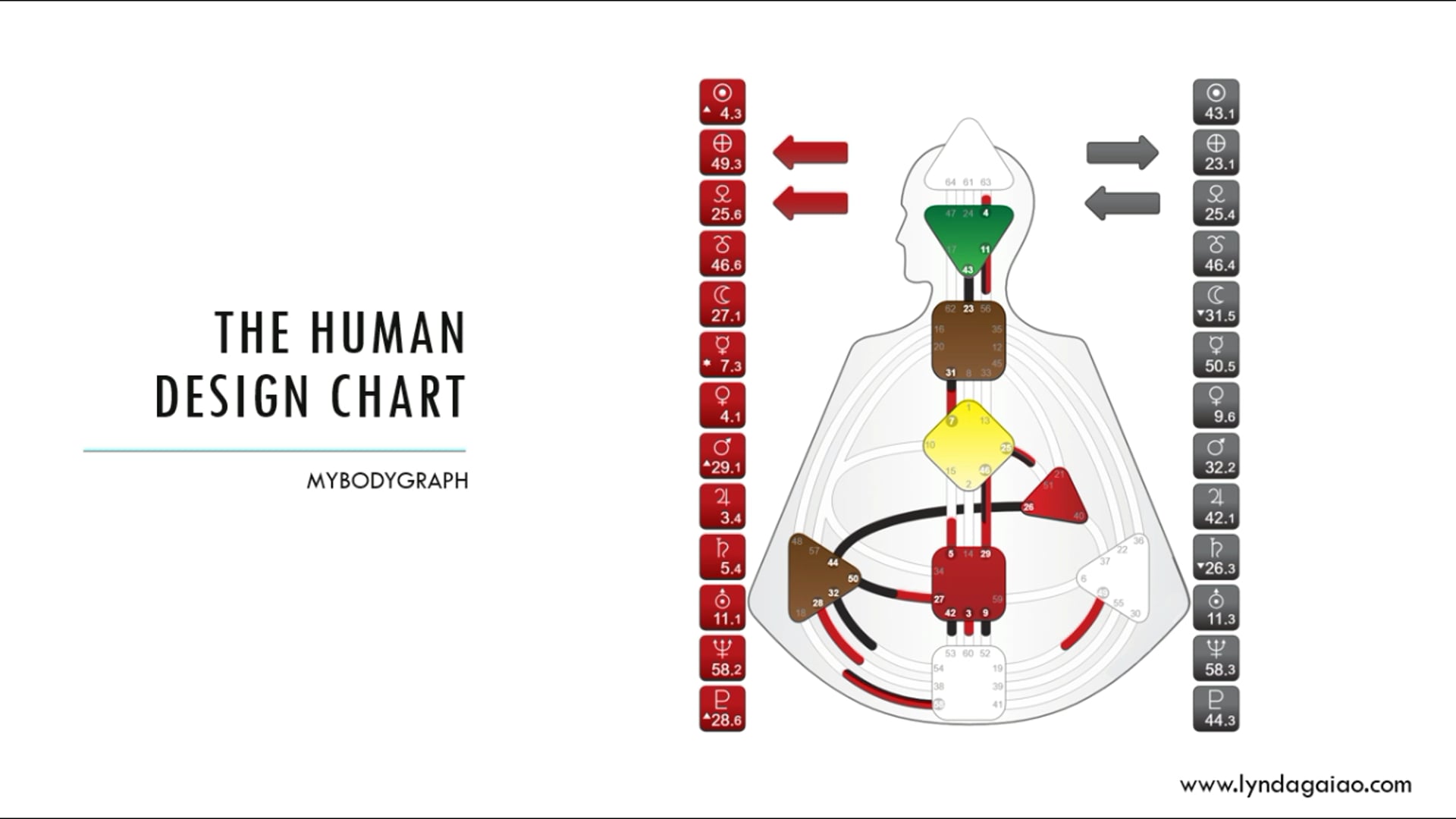 003 How to access your FREE Chart