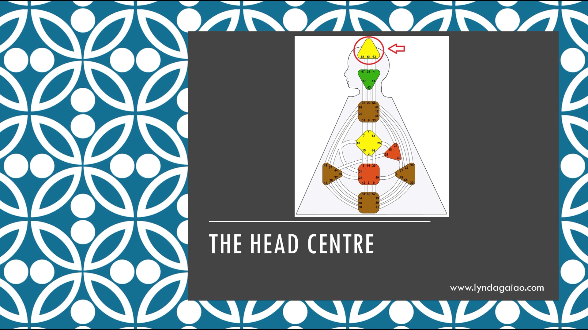 The Head Centre