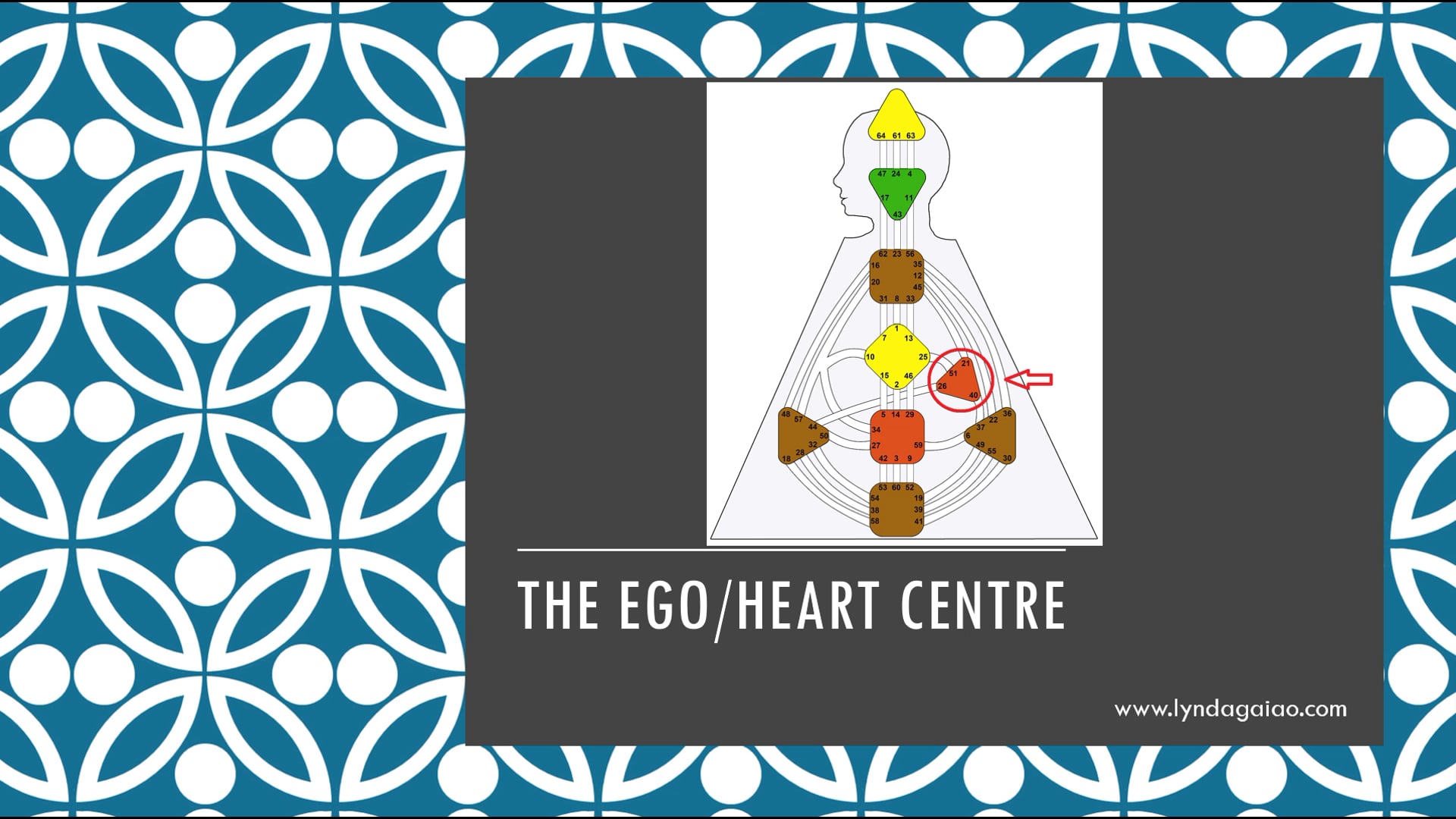 Ego Centre