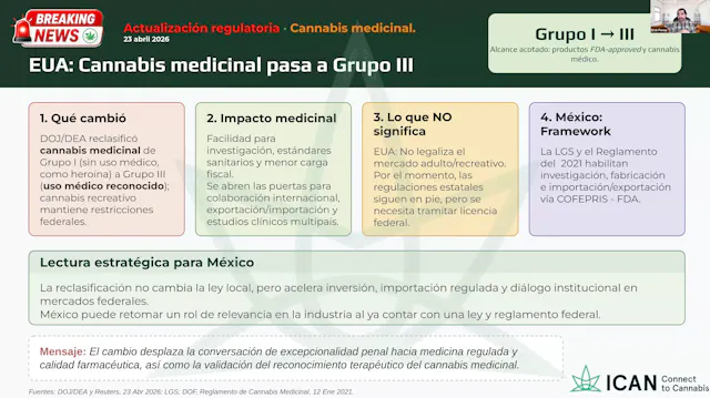 Legalidad y regulación actual y vigen...