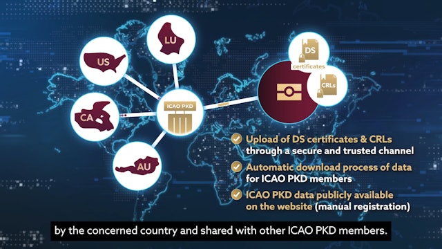 ICAO PKD by Luxembourg