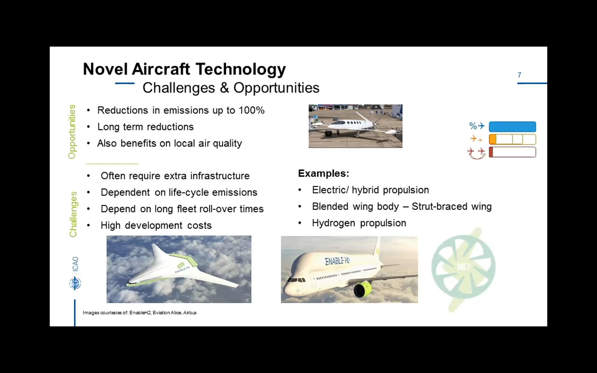 Session 4: Reducing Aviation CO2 Emissions - Challenges and Solutions 