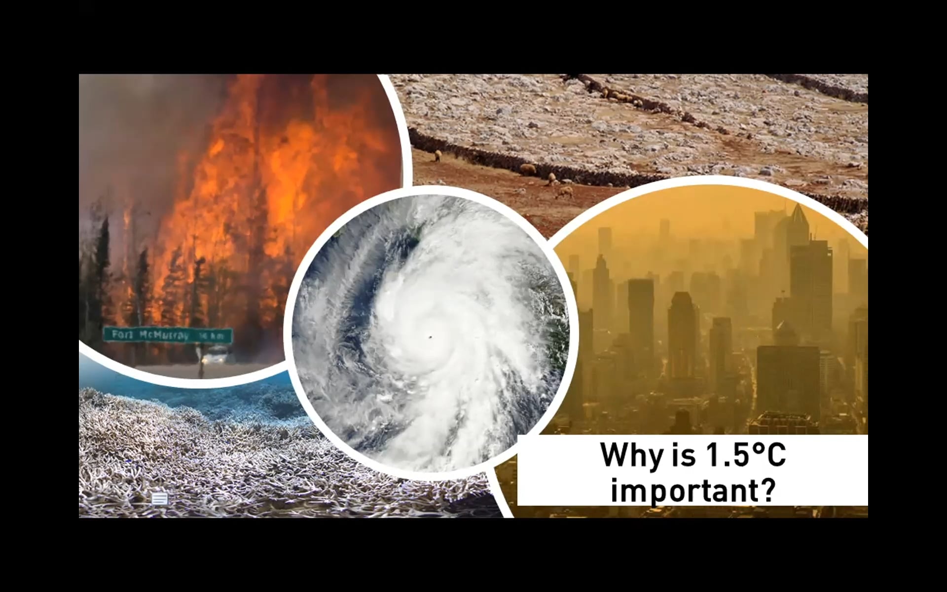 Session 3: Climate Change and Aviation (State of Knowledge on Climate Change)