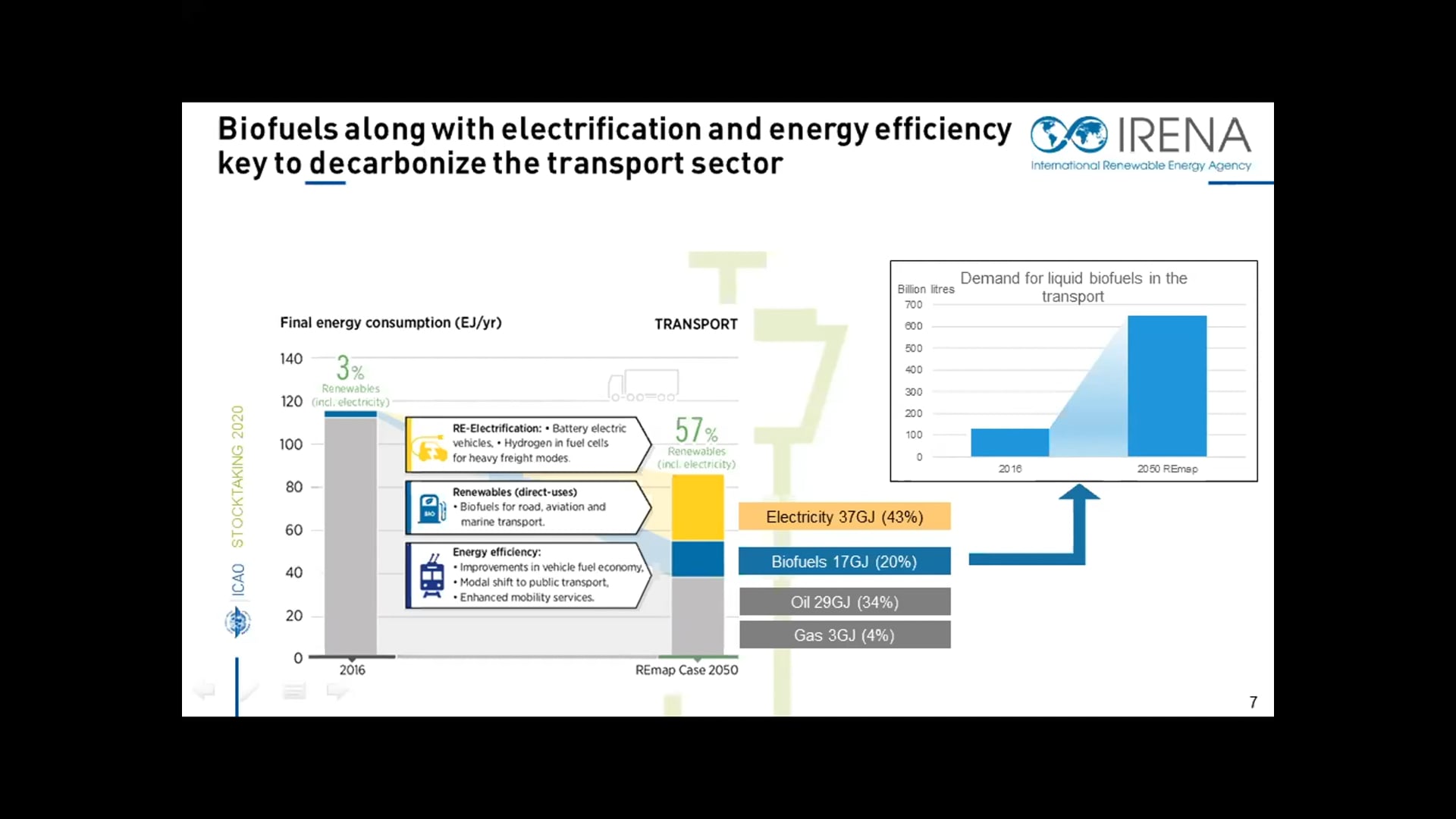 Session 4: Reducing Aviation CO2 Emissions - Challenges and Solutions (Cont'd)