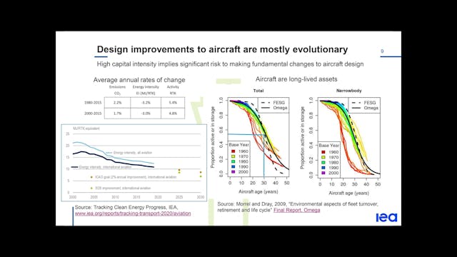 Session 4: Reducing Aviation CO2 Emis...