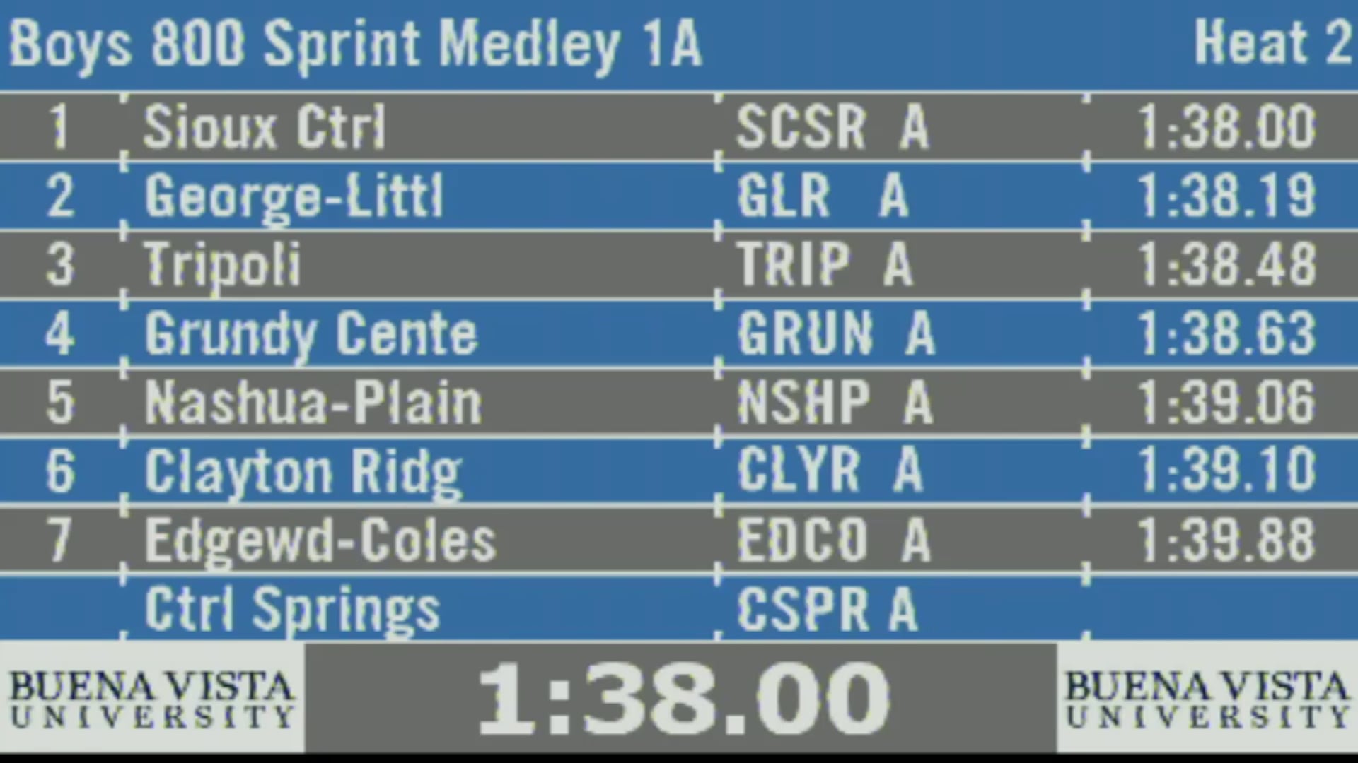2019 1A Track & Field Boys Finals: 800 Sprint Medley, Section 2