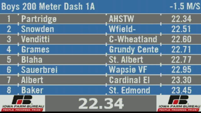 2019 1A Track & Field Boys Finals: 200 Meter Dash