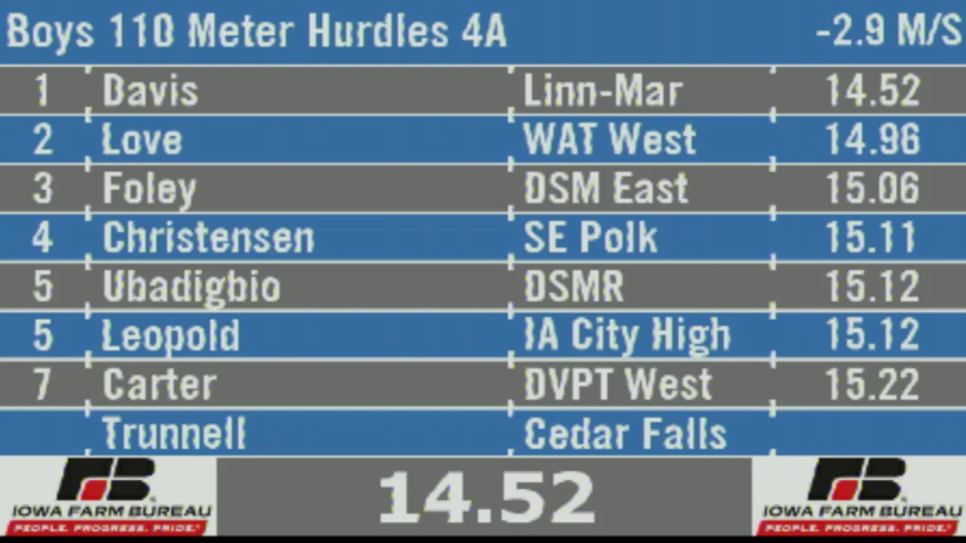 2019 4A Track & Field Boys Finals: 110 Meter Hurdles
