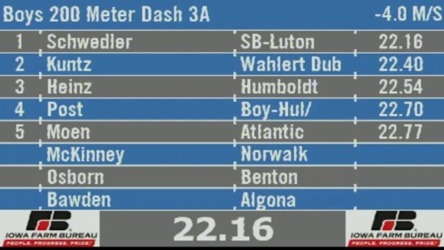 2019 3A Track & Field Boys Finals: 200 Meter Dash