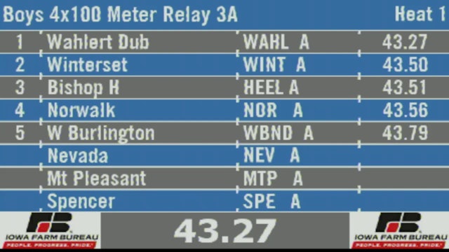 2019 3A Track & Field Boys Finals: 4x100 Meter Relay