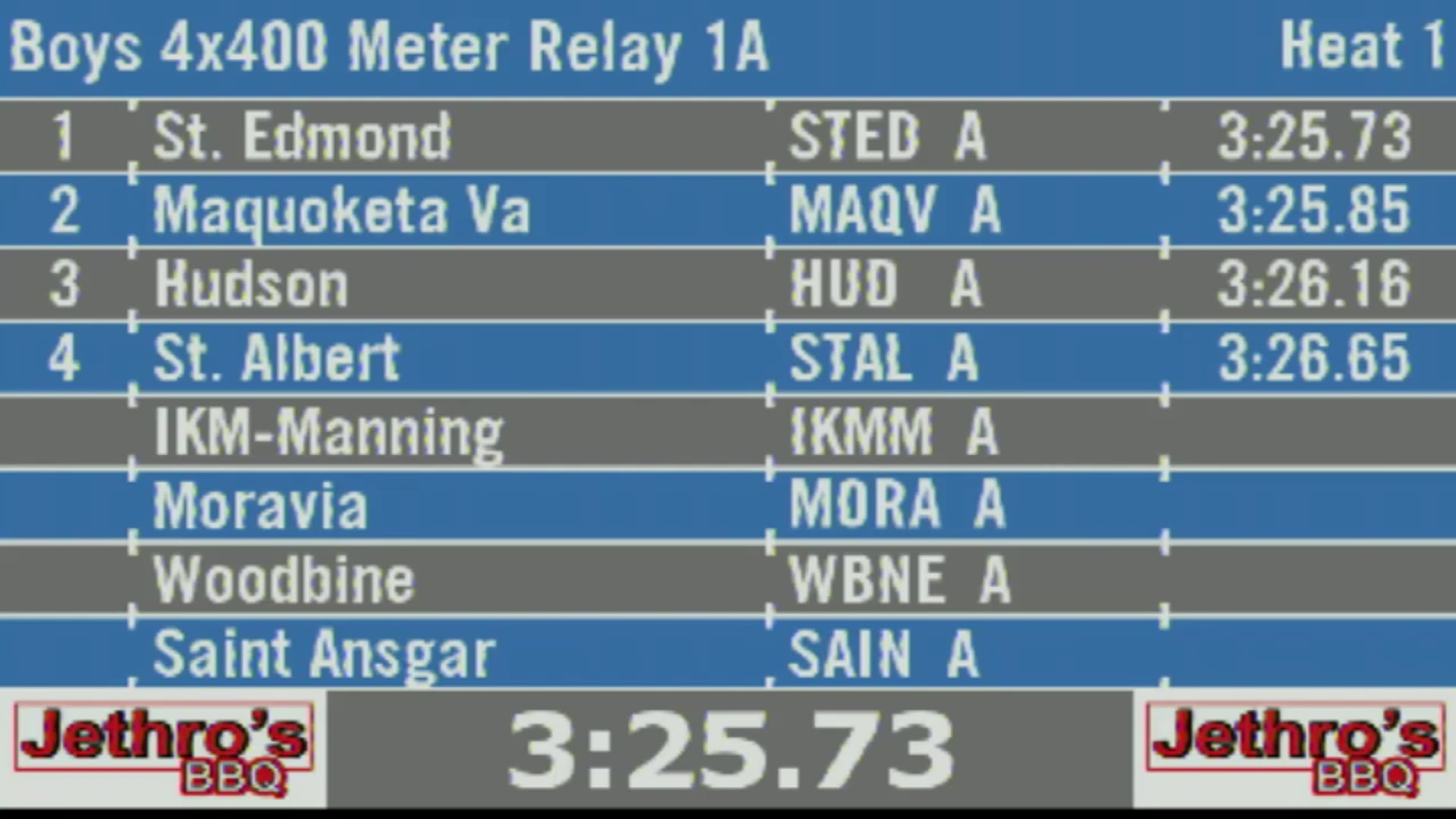 2019 1A Track & Field Boys Finals: 4x400 Meter Relay